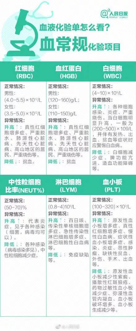 體檢行業(yè)爆丑聞：護(hù)士假冒醫(yī)生 抽完血直接出結(jié)果