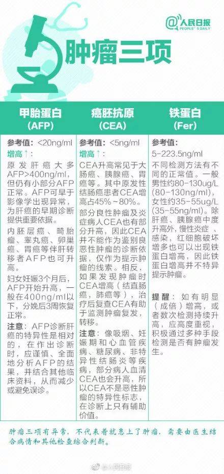 體檢行業(yè)爆丑聞：護(hù)士假冒醫(yī)生 抽完血直接出結(jié)果