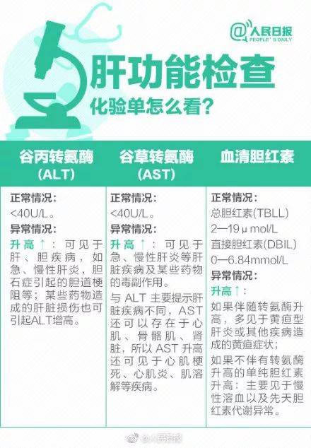 體檢行業(yè)爆丑聞：護(hù)士假冒醫(yī)生 抽完血直接出結(jié)果