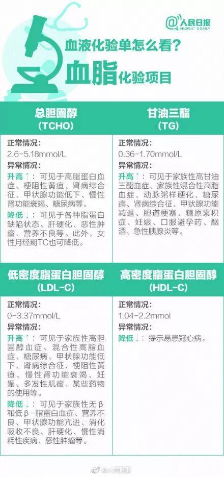 體檢行業(yè)爆丑聞：護(hù)士假冒醫(yī)生 抽完血直接出結(jié)果