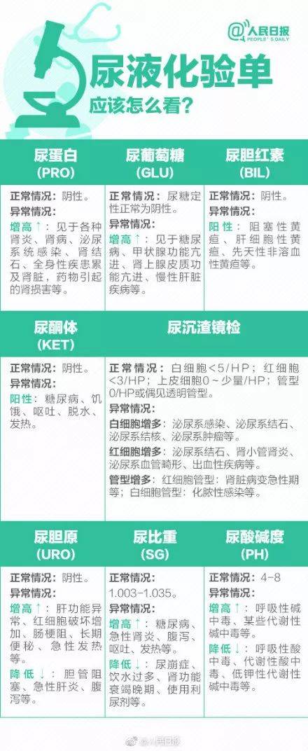體檢行業(yè)爆丑聞：護(hù)士假冒醫(yī)生 抽完血直接出結(jié)果