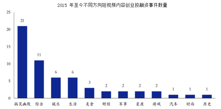 抖音短視頻產(chǎn)品體驗(yàn)報(bào)告：進(jìn)擊的抖音，是如何在短時(shí)間內(nèi)躋身榜單前5？