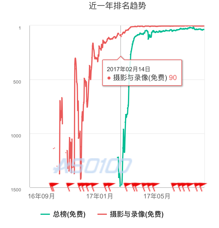 抖音短視頻產(chǎn)品體驗(yàn)報(bào)告：進(jìn)擊的抖音，是如何在短時(shí)間內(nèi)躋身榜單前5？