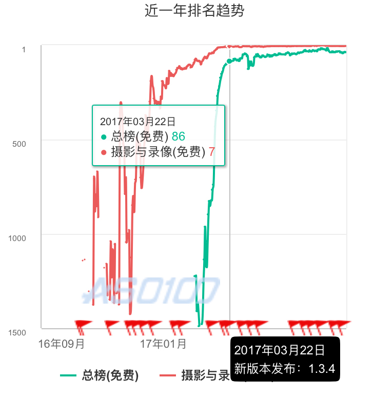 抖音短視頻產(chǎn)品體驗(yàn)報(bào)告：進(jìn)擊的抖音，是如何在短時(shí)間內(nèi)躋身榜單前5？