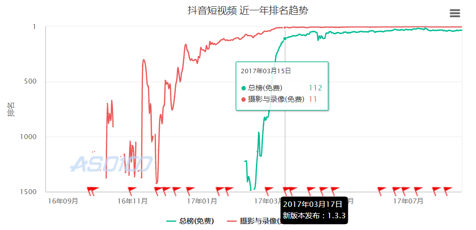 抖音短視頻產(chǎn)品體驗(yàn)報(bào)告：進(jìn)擊的抖音，是如何在短時(shí)間內(nèi)躋身榜單前5？