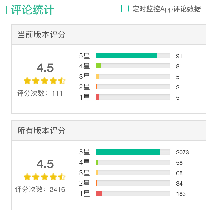 抖音短視頻產(chǎn)品體驗(yàn)報(bào)告：進(jìn)擊的抖音，是如何在短時(shí)間內(nèi)躋身榜單前5？