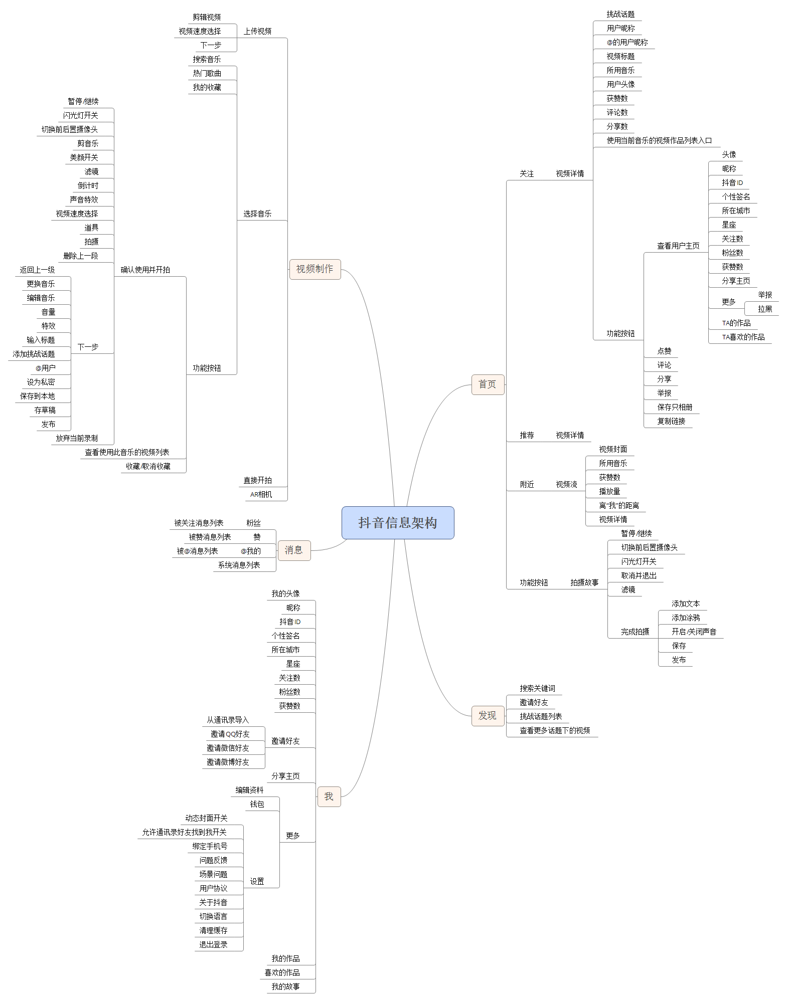 抖音：短視頻萬軍叢中殺出的一匹黑馬
