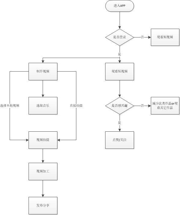 抖音：短視頻萬軍叢中殺出的一匹黑馬