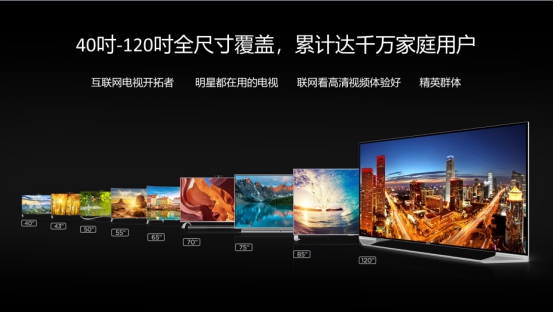 撬動(dòng)千億級(jí)OTT市場(chǎng)，樂視超級(jí)電視如何釋放營(yíng)銷價(jià)值？