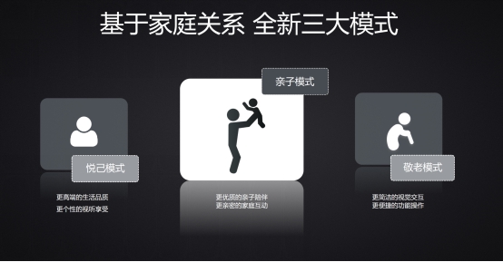 撬動(dòng)千億級(jí)OTT市場(chǎng)，樂視超級(jí)電視如何釋放營(yíng)銷價(jià)值？