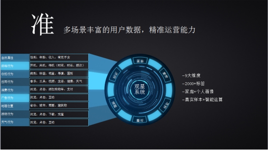 撬動(dòng)千億級(jí)OTT市場(chǎng)，樂視超級(jí)電視如何釋放營(yíng)銷價(jià)值？