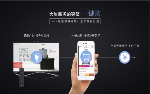 撬動(dòng)千億級(jí)OTT市場(chǎng)，樂視超級(jí)電視如何釋放營(yíng)銷價(jià)值？