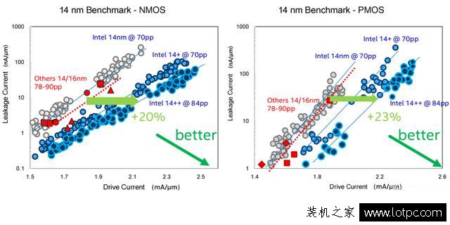 i7 7700k和i7 8700k性能差距大嗎？intel酷睿i7 8700K處理器評測