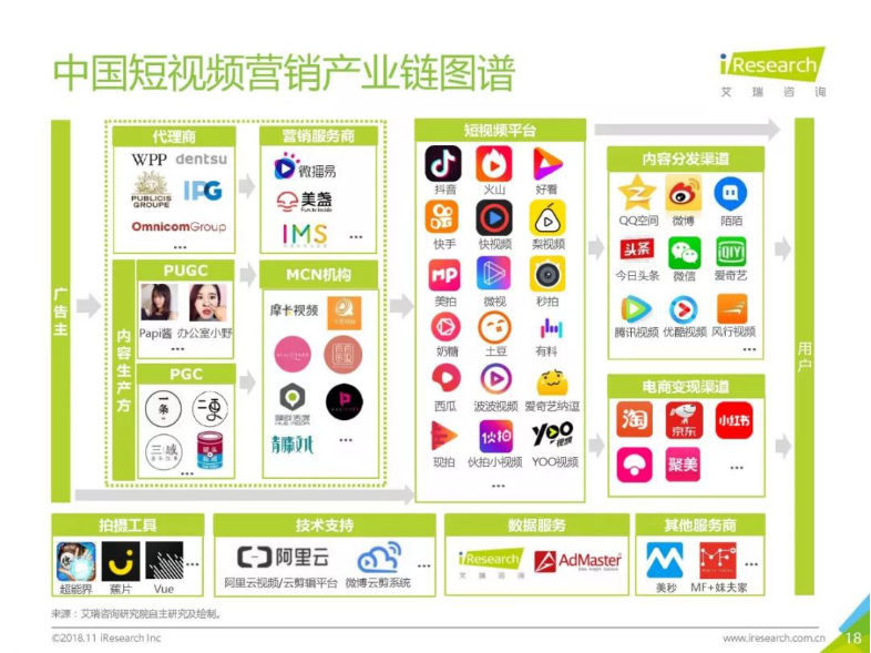 眾多短視頻營銷案例中這2個案例何以入選艾瑞報告？