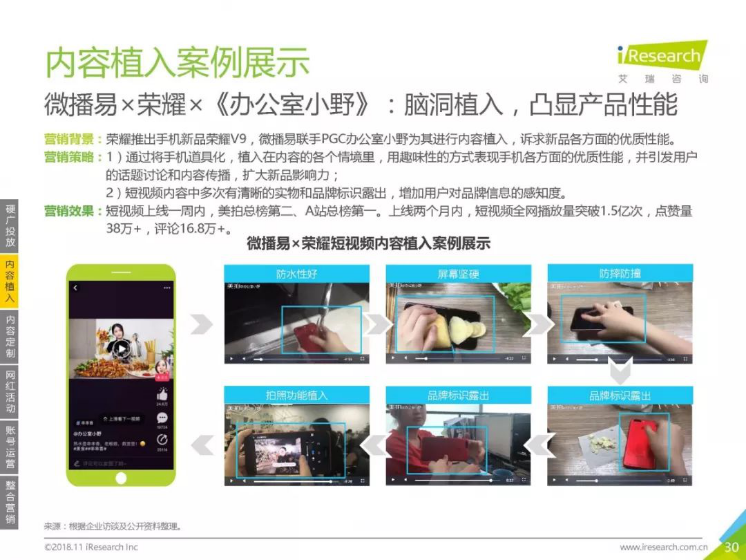 眾多短視頻營銷案例中這2個案例何以入選艾瑞報告？