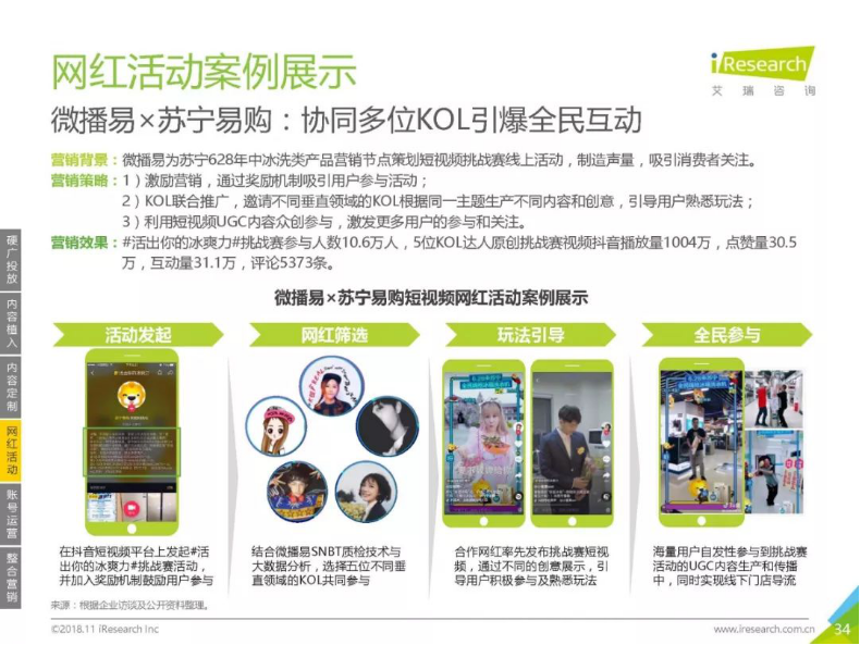 眾多短視頻營銷案例中這2個案例何以入選艾瑞報告？