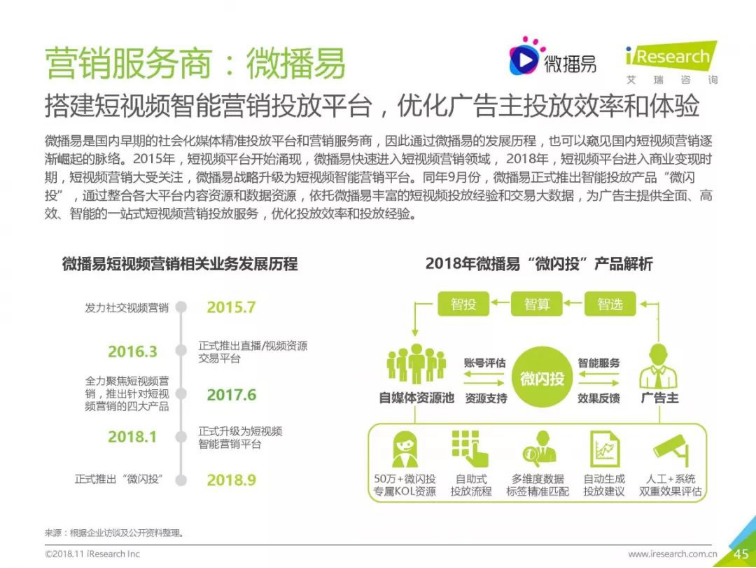 眾多短視頻營銷案例中這2個案例何以入選艾瑞報告？