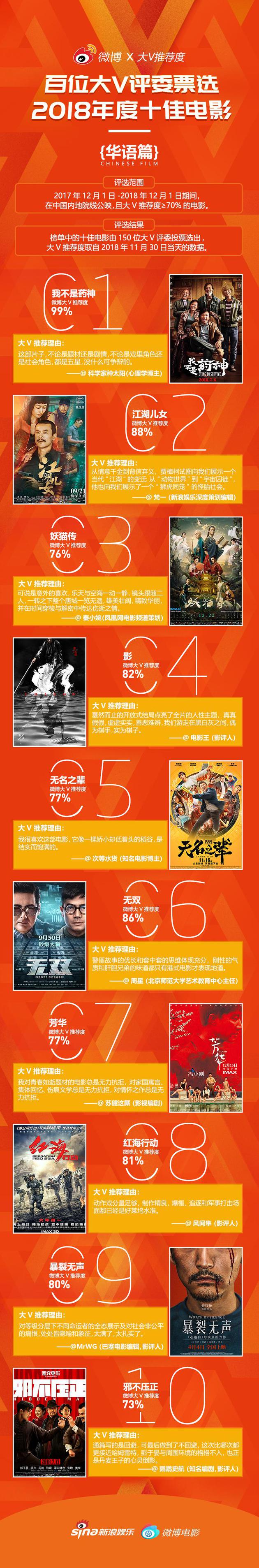 （華語榜十佳）