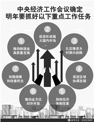 防范金融市場異常波動和共振 穩(wěn)妥處理地方政府債務(wù)風(fēng)險2018年12月22日 星期六