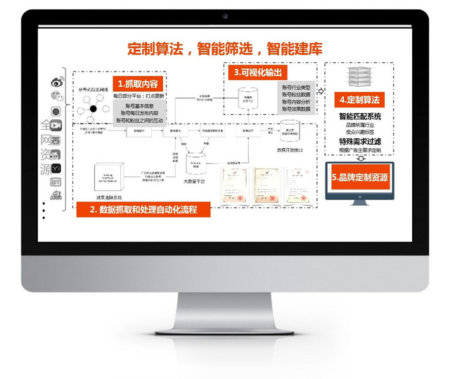 短視頻智能營銷時代的8個關(guān)鍵詞