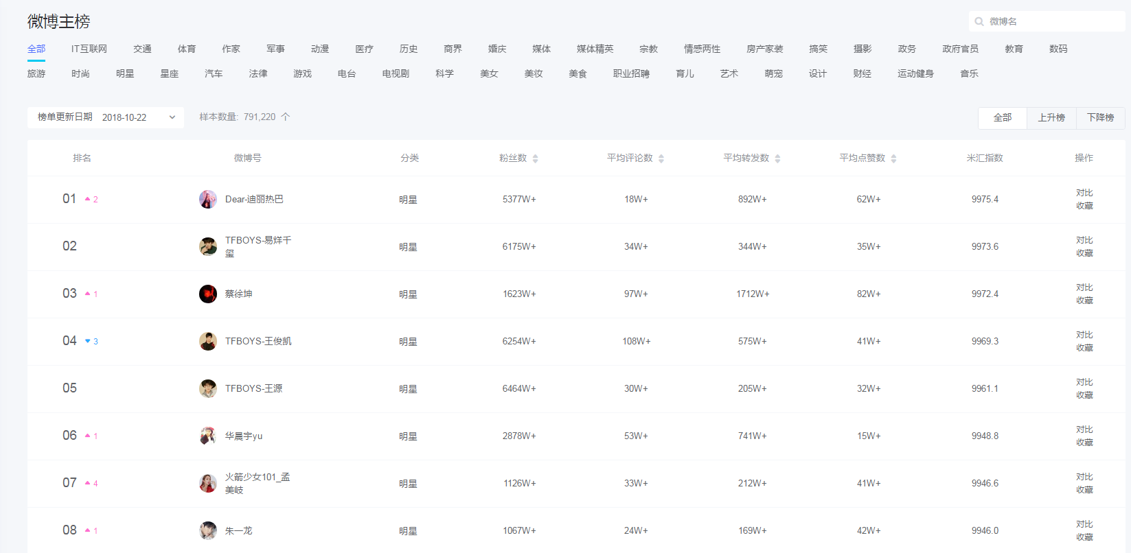 有米營銷云助力內(nèi)容優(yōu)化師玩轉(zhuǎn)新媒體營銷