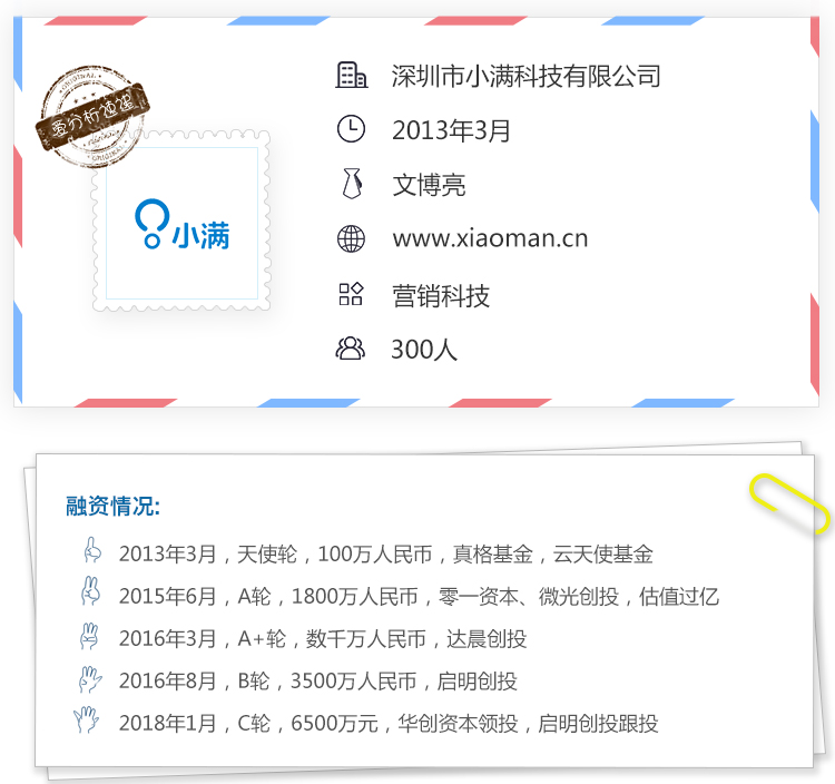 從銷售郵件管理到營銷自動化，小滿科技向外貿整體解決方案進化 
