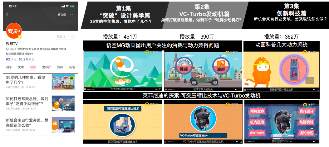 汽車(chē)品牌發(fā)力知識(shí)短視頻，英菲尼迪攜手《悟空@你》邊漲姿勢(shì)邊營(yíng)銷