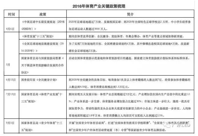 全民體育熱潮下，LED照明企業(yè)該如何玩轉(zhuǎn)體育營銷？