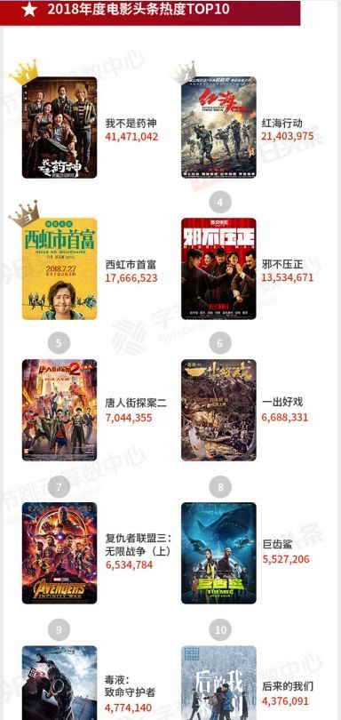 今日頭條發(fā)布2018娛樂白皮書：娛樂營(yíng)銷最關(guān)鍵的是要破圈層