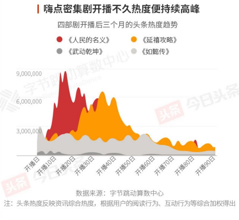 今日頭條發(fā)布2018娛樂白皮書：娛樂營(yíng)銷最關(guān)鍵的是要破圈層