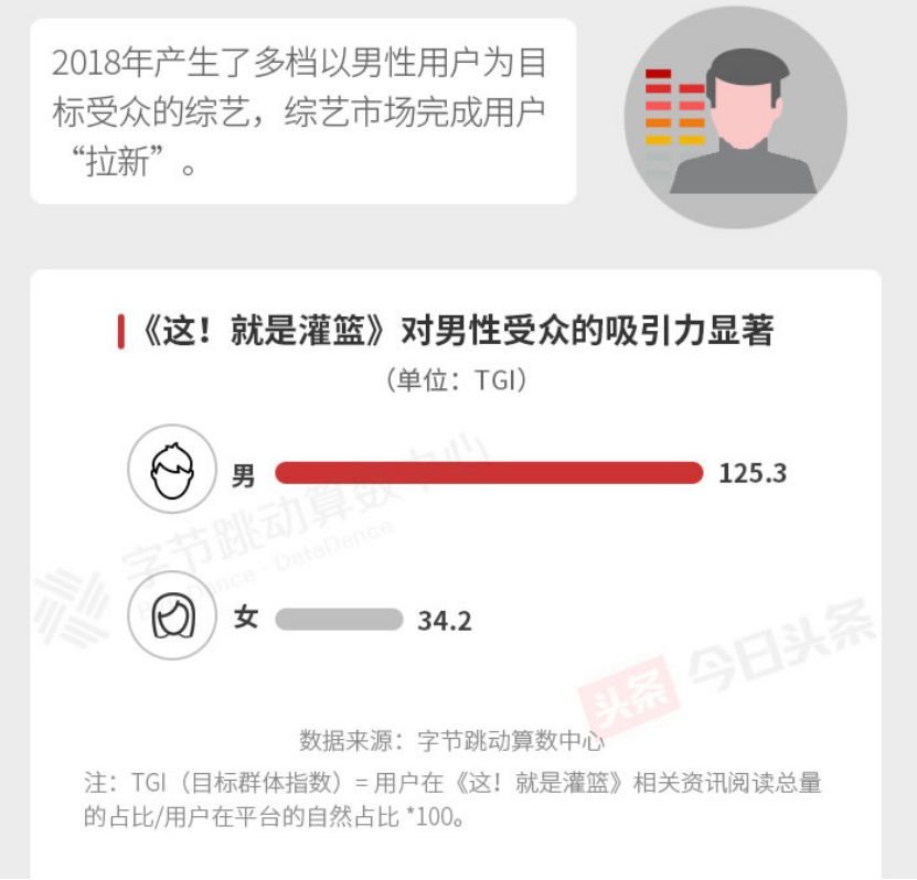 今日頭條發(fā)布2018娛樂白皮書：娛樂營(yíng)銷最關(guān)鍵的是要破圈層