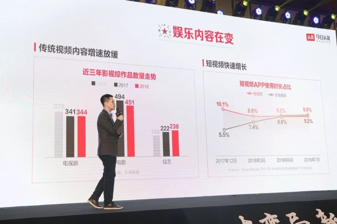 今日頭條發(fā)布2018娛樂白皮書：娛樂營(yíng)銷最關(guān)鍵的是要破圈層
