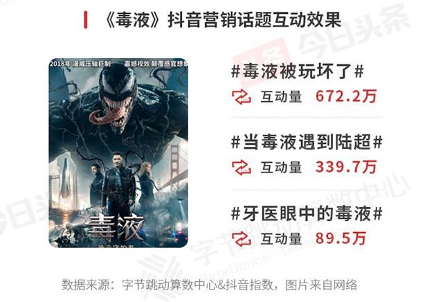 今日頭條發(fā)布2018娛樂白皮書：娛樂營(yíng)銷最關(guān)鍵的是要破圈層