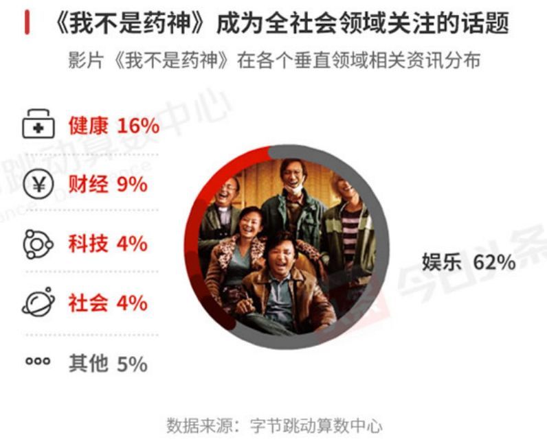 今日頭條發(fā)布2018娛樂白皮書：娛樂營(yíng)銷最關(guān)鍵的是要破圈層