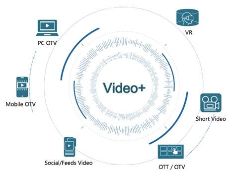 悠易互通亮相GMIC 推出全新視頻營銷解決方案Video+