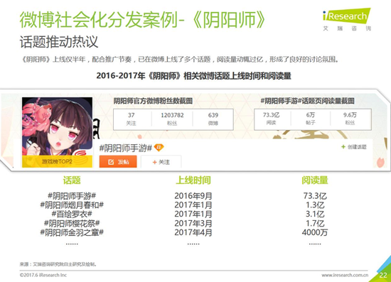 助力游戲口碑傳播 微博營銷成推廣新常態(tài)