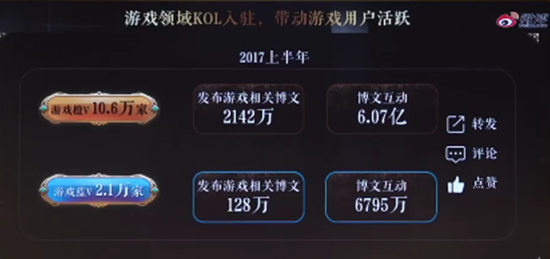 助力游戲口碑傳播 微博營銷成推廣新常態(tài)