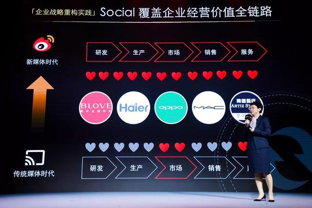 微博影響力營銷峰會:Social First時代下微博營銷新趨勢