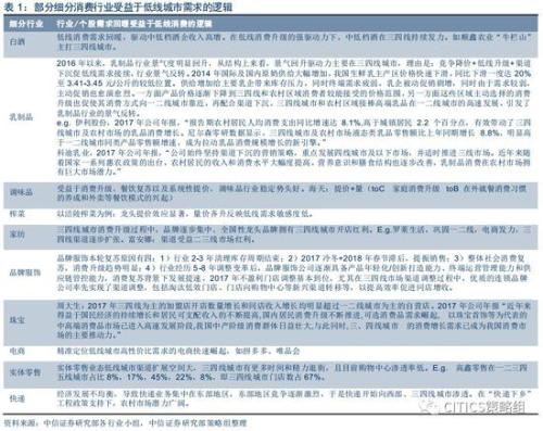 中信策略：享受棚改貨幣化負(fù)面情緒釋放后的超跌反彈