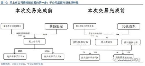 中信策略：享受棚改貨幣化負(fù)面情緒釋放后的超跌反彈
