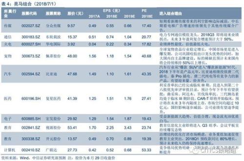 中信策略：享受棚改貨幣化負(fù)面情緒釋放后的超跌反彈