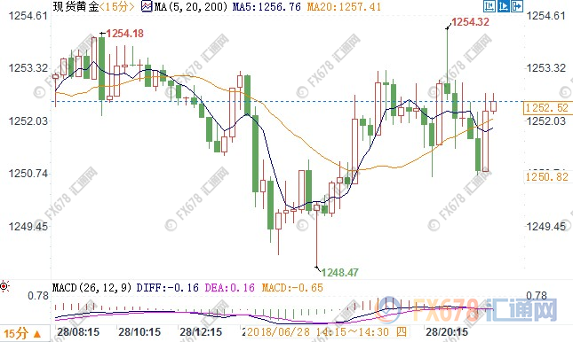 美元回撤黃金空頭回補 歐盟峰會負(fù)面言論難壓歐元
