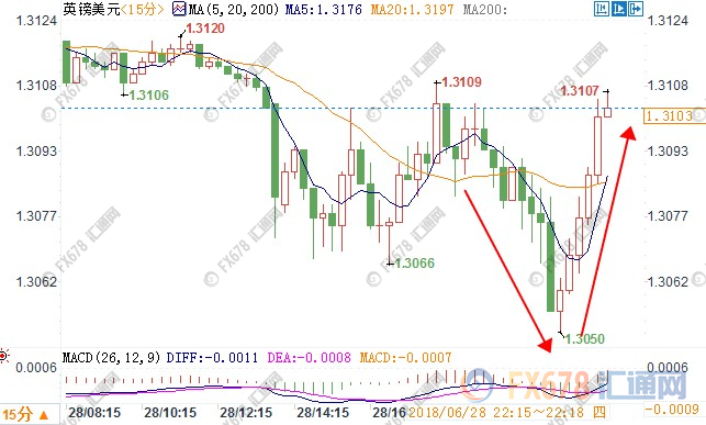美元回撤黃金空頭回補 歐盟峰會負(fù)面言論難壓歐元