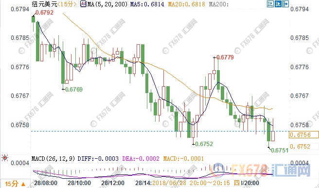 美元回撤黃金空頭回補 歐盟峰會負(fù)面言論難壓歐元
