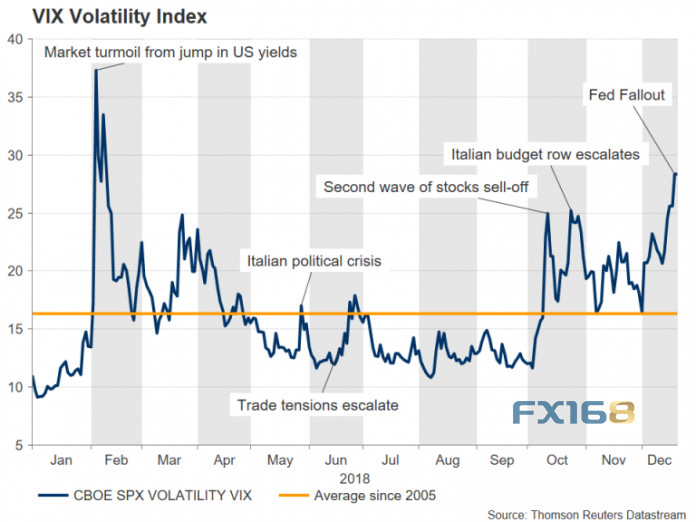 圣誕假期市場無看點(diǎn)？ 小心負(fù)面情緒引發(fā)深度恐慌