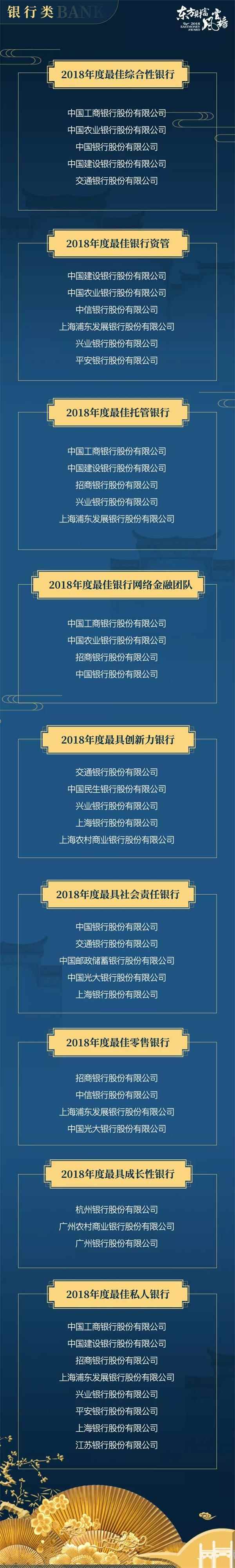 2018東方財富風(fēng)云榜璀璨揭幕 基金20年論壇大咖共話財富管理新生態(tài)