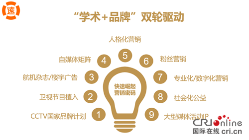 【全息熱點】 廣譽(yù)遠(yuǎn)360度整合營銷燃爆西湖論壇