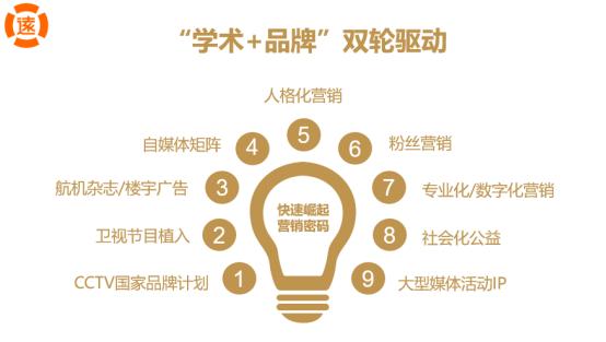 從21億到170億，廣譽(yù)遠(yuǎn)360度整合營(yíng)銷燃爆西湖論壇