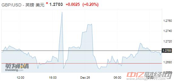 負(fù)面因素眾多美元或進(jìn)一步下跌 日元在八日連漲后走軟