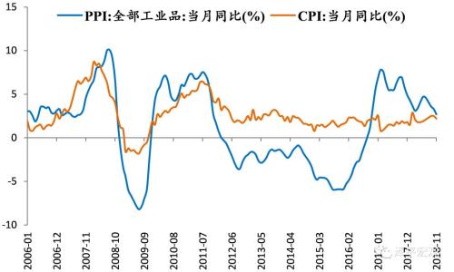 政策轉(zhuǎn)暖了嗎？——解讀2018年中央經(jīng)濟(jì)工作會(huì)議